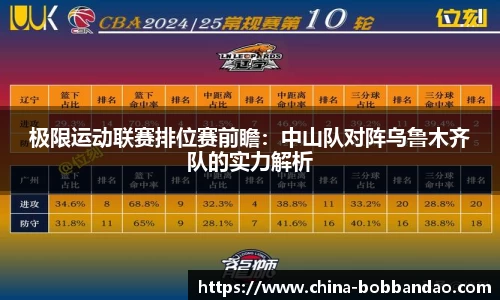 极限运动联赛排位赛前瞻：中山队对阵乌鲁木齐队的实力解析